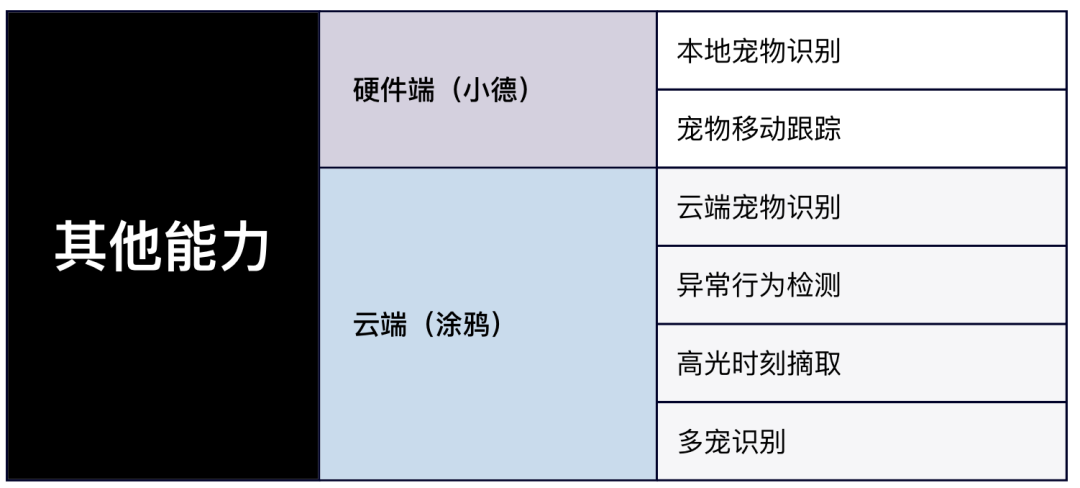 涂鸦GenAI能力打造智能宠物创新应用麻将胡了试玩开发者洞察 小德智能：用(图1)