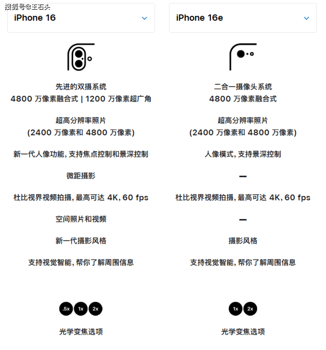 hone16e深度对比差距远不止700元！PG麻将胡了2试玩iPhone16和iP(图5)